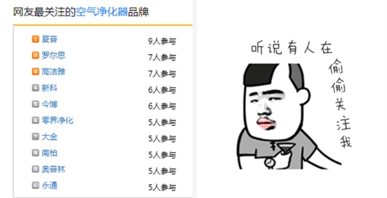 高潔雅空氣凈化器，榜上有名。