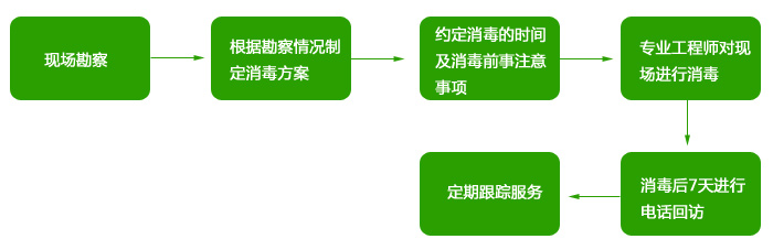 高潔雅空氣優(yōu)化消毒，為辦公室殺菌消毒